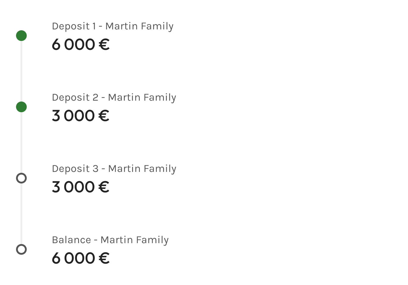 example payment schedule