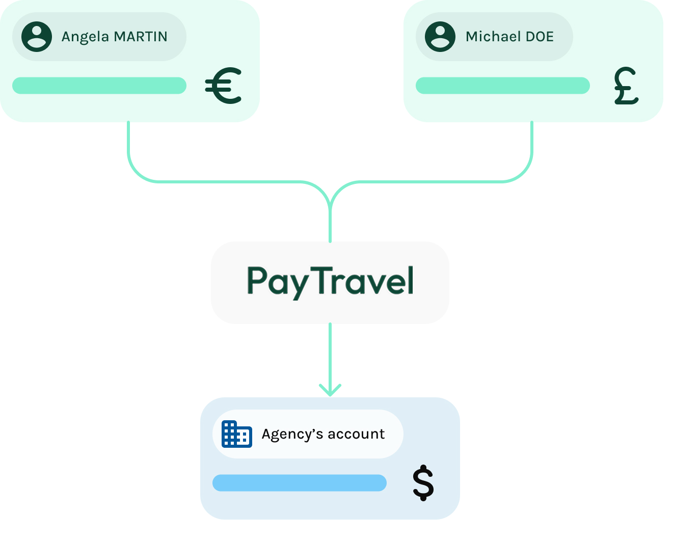 example multiple currencies